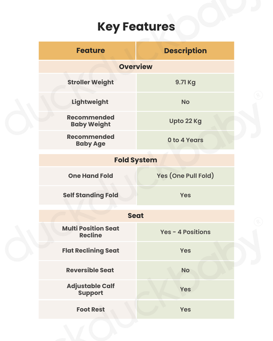 Joie Literax Pro Baby Stroller-One Hand Fold-Flat Reclining Seat-Car Seat Compatible-2 Years Warranty-For 0 to 4Y (Upto 22 Kg)-Shale