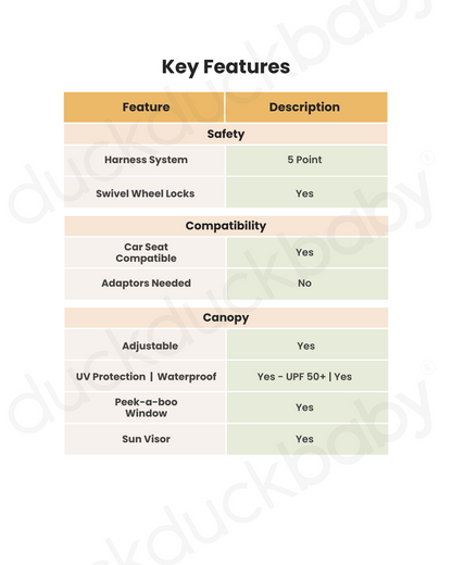 Joie Ginger LX Baby Stroller-Converts into Pramette (Carry Cot) With One Hand-Height Adjustable & Parent Handle Bar-Reversible & Flat Reclining Seat-2 Years Warranty-Pram For 0 to 4Y (Upto 22 Kg)-Mocha