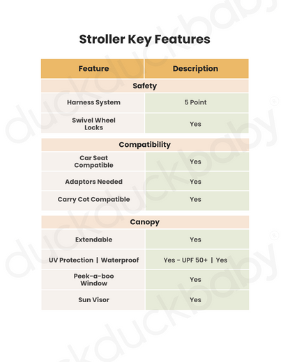 Joie Parcel Lightweight Baby Stroller & Gemm Car Seat Travel System-Stroller Features (One Hand Fold, Flat Reclining Seat, Upto 22 Kg)-Car Seat Features (Airline Certified, Side Impact Protection, Upto 13 Kg)-Oyster & Pebble