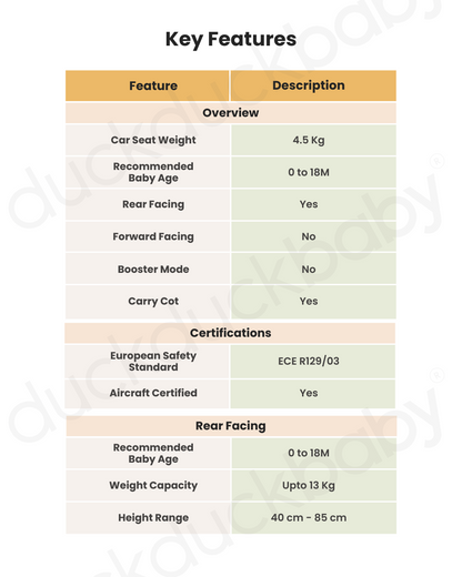 Joie i-Gemm 3 Baby Car Seat-Rear Facing-Airline Certified-3 Point Harness-UPF 50+ Sun & Water Repellent Canopy-For 0 to 1.5Y (Upto 13 Kg)-Pebble