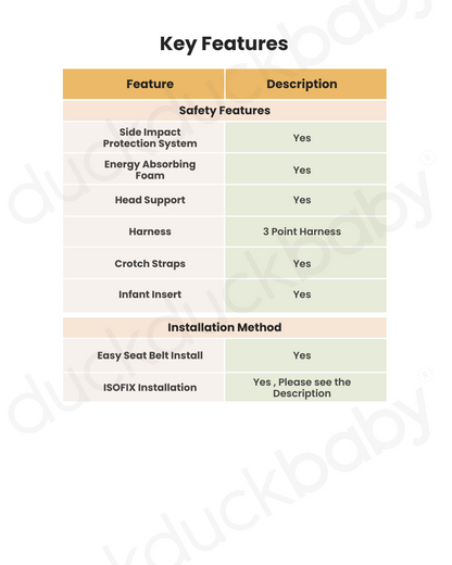 Joie i-Gemm 3 Baby Car Seat-Rear Facing-Airline Certified-3 Point Harness-UPF 50+ Sun & Water Repellent Canopy-For 0 to 1.5Y (Upto 13 Kg)-Pebble