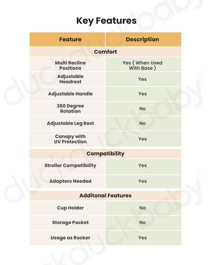 Joie i-Gemm 3 Baby Car Seat-Rear Facing-Airline Certified-3 Point Harness-UPF 50+ Sun & Water Repellent Canopy-For 0 to 1.5Y (Upto 13 Kg)-Pebble