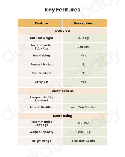 Joie Rue Baby Car Seat With Base-Rear Facing-FAA Approved-With Anti Rebound Bar to Minimise Movement During Impact-2 Years Warranty-For 1.8 to 13.6 kg-Mocha