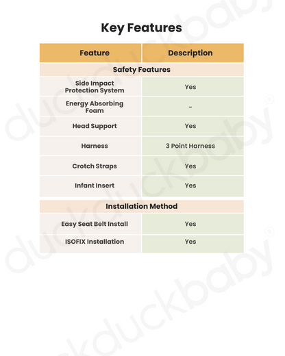 Joie Rue Baby Car Seat With Base-Rear Facing-FAA Approved-With Anti Rebound Bar to Minimise Movement During Impact-2 Years Warranty-For 1.8 to 13.6 kg-Mocha