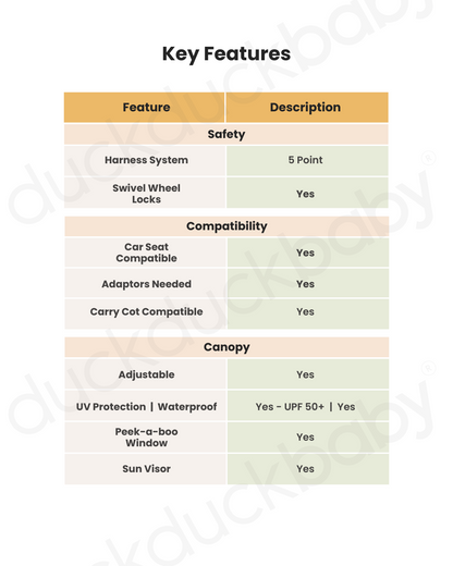 Joie Pact Pro Cabin Friendly Stroller-One Hand Fold-Flat Reclining Seat-Travel System Compatible-2 Years Warranty-Pram for 0 to 4Y (Upto 22 Kg)-Pebble