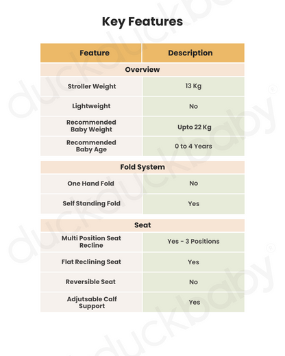 Nuna Demi Grow Baby Stroller-Converts to Double or Twin Stroller-Custom Dual Suspension-Pram for 0M+ (Upto 22 Kg)-Oxford