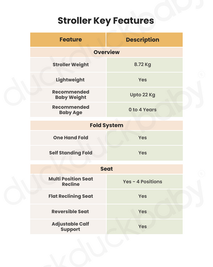 Nuna TRIV Next Stroller, Arra Next Car Seat and Base Curv Travel System-With Cup Holder-Stroller: (One Hand Fold, Upto 22 Kg)-Car Seat:(157 Degrees Flat Reclining Seat, Upto 13 Kg)-Base: (Steel Stability Leg & Swivel Lock)-Granite