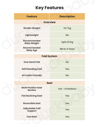 Nuna Demi Next Baby Stroller-With Cup Holder-Height Adjustable Parent Handle Bar-Reversible Seat-Wide Front Wheels-10 Kg Spacious Basket-2 Years Warranty-For 6M to 4Y (Upto 22 Kg)-Granite