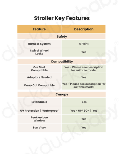 Nuna TRIV Next Stroller, Arra Next Car Seat and Base Curv Travel System-With Cup Holder-Stroller: (One Hand Fold, Upto 22 Kg)-Car Seat:(157 Degrees Flat Reclining Seat, Upto 13 Kg)-Base: (Steel Stability Leg & Swivel Lock)-Granite