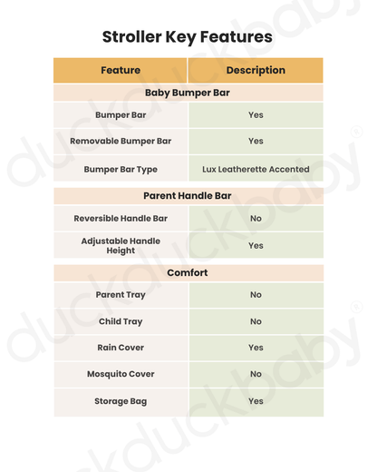 Nuna TRIV Next Stroller, Arra Next Car Seat and Base Curv Travel System-With Cup Holder-Stroller: (One Hand Fold, Upto 22 Kg)-Car Seat:(157 Degrees Flat Reclining Seat, Upto 13 Kg)-Base: (Steel Stability Leg & Swivel Lock)-Granite