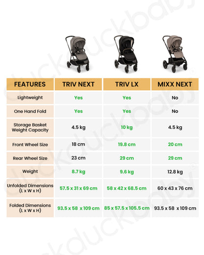 Nuna TRIV Next Stroller -With Cup Holder-Includes Travel Bag, Rain Cover & Post Adaptors-Reversible Seat-One Hand Fold-Pram for 0 to 4Y (Upto 22Kg)-Granite