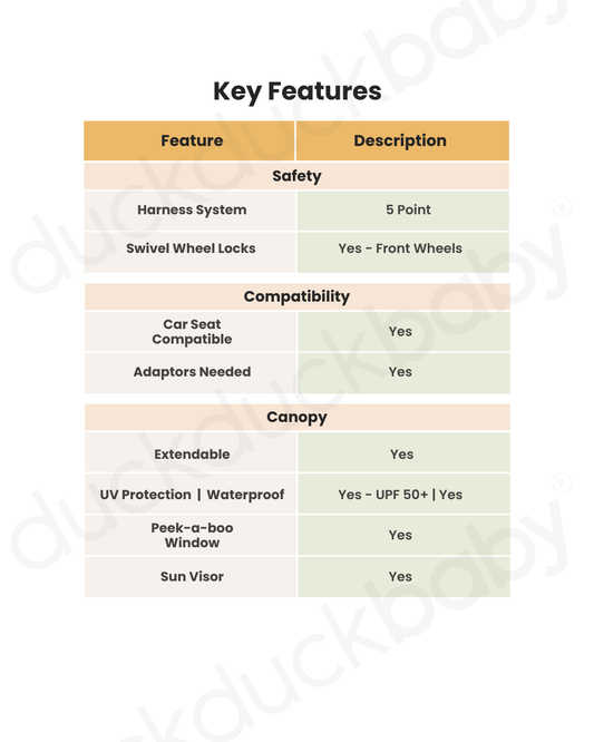 Britax Flylite Cabin Friendly Stroller-Extra Large Extendable Canopy-One Hand Fold-Flat Reclining Seat-Includes Carry Bag & Cup Holder-For 0 to 4Y (Upto 22Kg)-Teak