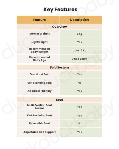 Joie Pact Cabin Firendly Stroller-Multiple Position Recline-Travel System Compatible-For 0 to 3Y (Upto 15 Kg)-Ember