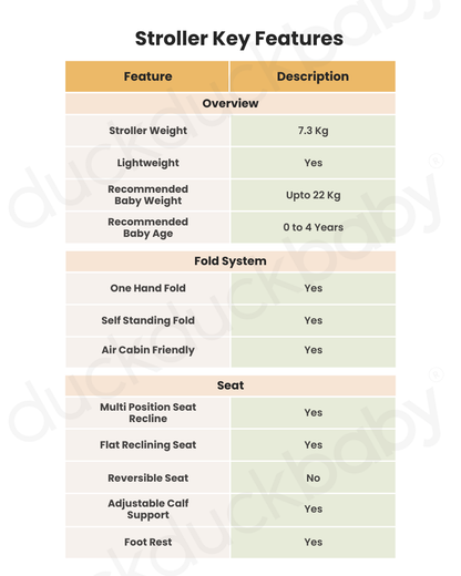 Silver Cross Nia-World's First & Only Cabin Approved Stroller & Carry Cot Travel System-Champagne