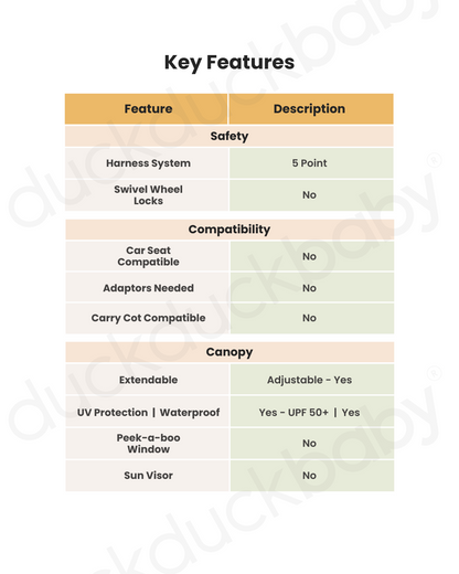 Chicco Urbino Lightweight Baby Stroller-Flat Reclining Seat-One Hand Fold-6 Months Warranty-For 0 to 4Y (Upto 22 Kg)-Ruby