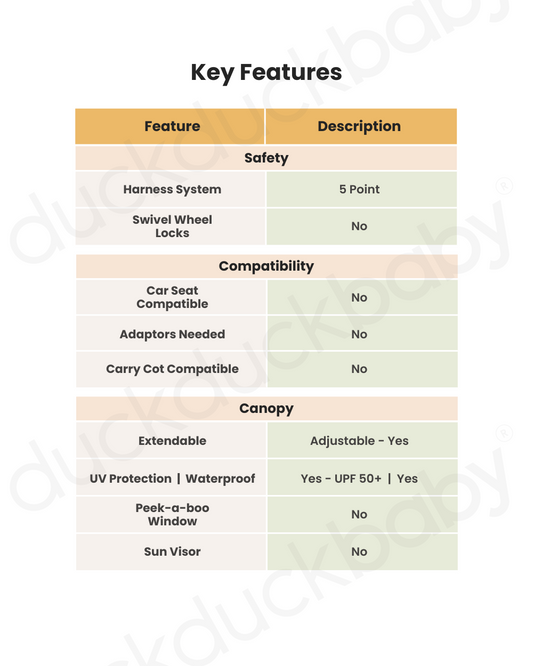 Chicco Urbino Lightweight Baby Stroller-Flat Reclining Seat-One Hand Fold-6 Months Warranty-For 0 to 4Y (Upto 22 Kg)-Ruby