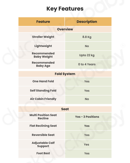 Maxi Cosi Leona 2 Baby Stroller-Height Adjustable Backrest, Reversible & Flat Reclining Seat-One Hand Fold-Travel System Compatible-6 Months Warranty-For 0 to 4Y (Upto 22 Kg)-Select Grey