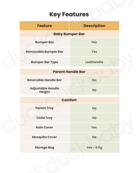 Britax Flylite Cabin Friendly Stroller-Extra Large Extendable Canopy-One Hand Fold-Flat Reclining Seat-Includes Carry Bag & Cup Holder-For 0 to 4Y (Upto 22Kg)-Teak