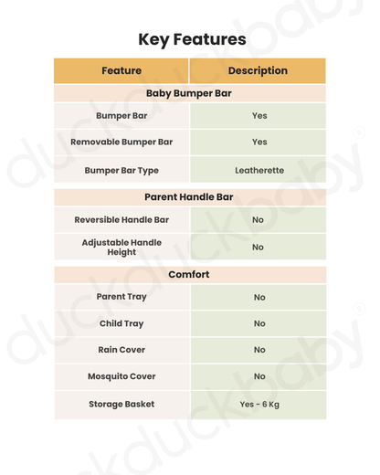 Britax Flylite Cabin Friendly Stroller-Extra Large Extendable Canopy-One Hand Fold-Flat Reclining Seat-For 0 to 4Y (Upto 22Kg)-Teak
