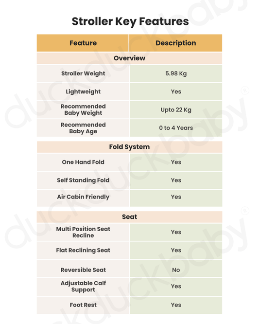 Joolz Aer+ Cabin Friendly Stroller & Carry Cot Travel System-With Bumper Bar & Travel Bag-Forest Green