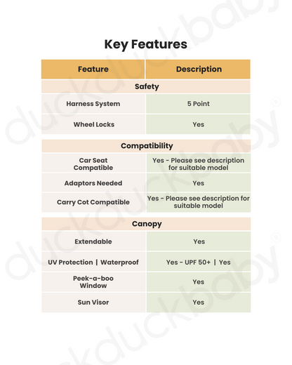 Leclerc Influencer Air-Cabin Friendly Stroller-One Touch Fold-2 Years Warranty-For 6M to 5Y (Upto 22 Kg)-Olive Green