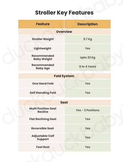 Cybex Mios Lightweight Stroller & Mios Lux Carry Cot Travel System-Includes Adapters-Matt Black Frame & Sepia Black