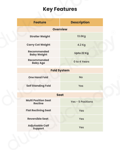 Nuna Mixx Next Stroller & Mixx Next Carry Cot Travel System-With Cup Holder-Ocean & Caviar