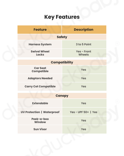 Nuna Demi Next Baby Stroller-With Cup Holder-Height Adjustable Parent Handle Bar-Reversible Seat-Wide Front Wheels-10 Kg Spacious Basket-2 Years Warranty-For 6M to 4Y (Upto 22 Kg)-Biscotti