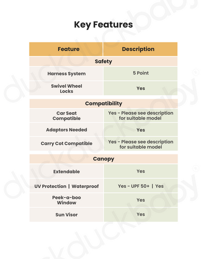 Nuna TRIV Next Baby Stroller-With Cup Holder-One Hand Fold-Includes Rain Cover & Post Adaptors-2 Years Warranty-Pram for 0 to 4Y (Upto 22Kg)-Ocean