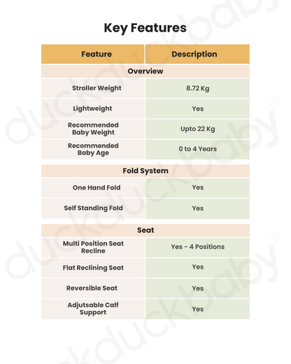 Nuna TRIV Next Baby Stroller-With Cup Holder-One Hand Fold-Includes Rain Cover & Post Adaptors-2 Years Warranty-Pram for 0 to 4Y (Upto 22Kg)-Ocean