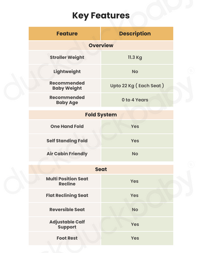 Nuna TRVL Dubl Twin Baby Stroller-Individually Adjustable Near Flat Reclining Seat-One Hand Fold-With Cup Holder-Large Storage Basket-2 Years Warranty-0 to 4Y (Upto 22 Kg)-Caviar