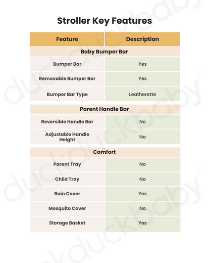 Joie Pact Pro Lightweight Stroller & i-Snug 2 Car Seat Travel System-Stroller Features (One Hand Fold, Upto Upto 22 Kg)-Car Seat Features (Adjustable Headrest, Upto 13 Kg)-Pebble