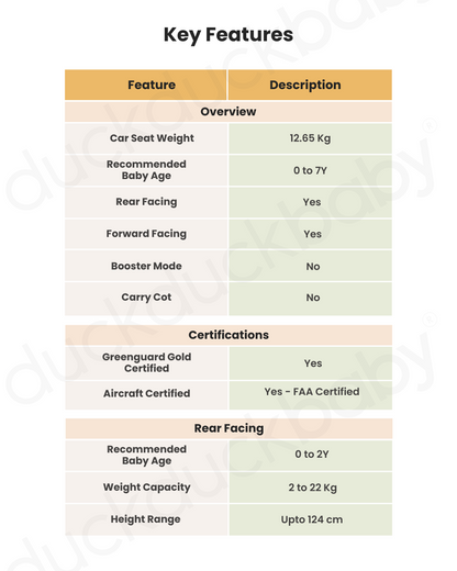 Nuna Rava Baby Car Seat-Convertible (Front & Rear Facing)-FAA Certified-10 Positions Recline-With Advanced Safety Technology-2 Years Warranty-For 0 to 7Y (Upto 30Kg)-Caviar