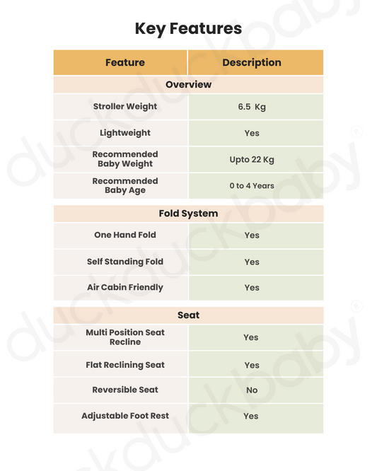 Silver Cross Clic 2 Cabin Friendly Stroller-With Snack Tray & Stroller Bag-One Hand Fold-Includes Rain Cover-For 0 to 4Y (Upto 22 kg)-Latte
