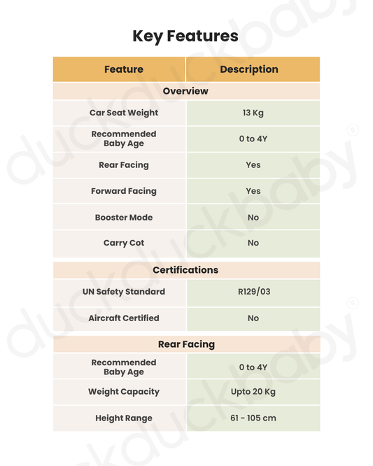 Cybex Sirona Gi i-Size Baby Car Seat With Newborn Inlay-Convertible (Forward & Rear Facing)-360 Degree Rotation-5 Positions Recline in Both Mode-For 0M to 4Y (Upto 20 Kg)-Magic Black