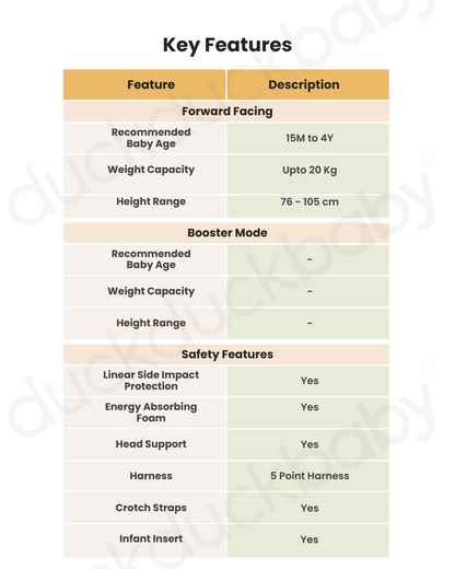 Cybex Sirona Gi i-Size PLUS Baby Car Seat With Newborn Inlay-Convertible (Forward & Rear Facing)-With Mesh Fabric For 6x Better Airflow-360 Degree Rotation-5 Positions Recline in Both Mode-For 0M to 4Y (Upto 20 Kg)-Moon Black