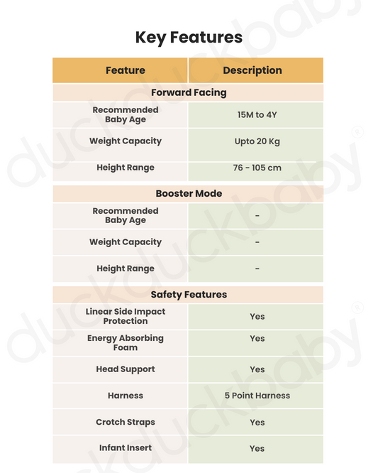 Cybex Sirona Gi i-Size Baby Car Seat With Newborn Inlay-Convertible (Forward & Rear Facing)-360 Degree Rotation-5 Positions Recline in Both Mode-For 0M to 4Y (Upto 20 Kg)-Magic Black
