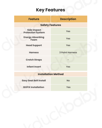 Joie Sprint Baby Car Seat-Rear Facing-With Integrated ISOFIX Connectors for Easy Installation-UPF 50+ & Water Proof Canopy-For 0 to 15M (Upto 13 Kg)-Sandstone