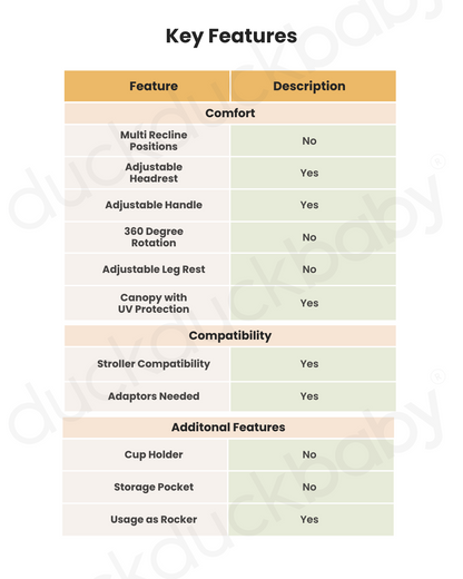 Joie Sprint Baby Car Seat-Rear Facing-With Integrated ISOFIX Connectors for Easy Installation-UPF 50+ & Water Proof Canopy-For 0 to 15M (Upto 13 Kg)-Sandstone