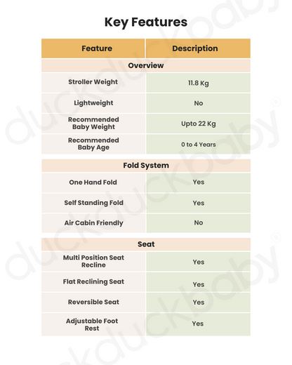 Maxi Cosi Street Baby Stroller-Height Adjustable Parent Handle Bar-Reversible & Flat Reclining Seat-One Hand Fold-Travel System Compatible-6 Months Warranty-For 0 to 4Y (Upto 22 Kg)-Essential Grey