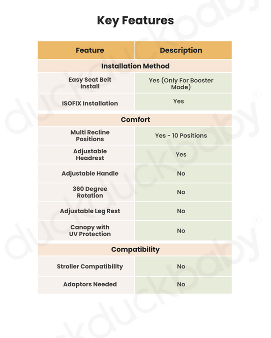 Chicco Unico Evo I-Size-Baby Car Seat-Convertible (Front & Rear Facing)-360 Degree Rotation System-For 0 to 12Y-Black