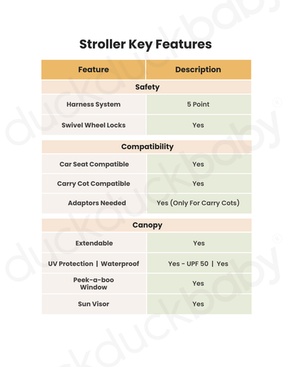 Nuna TRVL URBN Cabin Friendly Stroller-2026 Edition-One Hand Fold-Flat Reclining Seat-Travel System Compatible-10 kg Storage Basket-Includes Travel Bag & Rain Cover-2 Years Warranty-For 0 to 4Y (Upto 22 kg)-Caviar