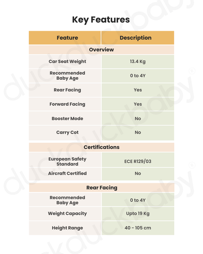 Nuna PRUU Aire Baby Car Seat-Convertible (Forward & Rear Facing)-360 Degrees Rotation-With Retractabe Sun Canopy-Moisture Absorbing Airy Mesh-5 Positions Recline In Both Mode-For 0 to 4Y (Upto 19 Kg)-Cedar